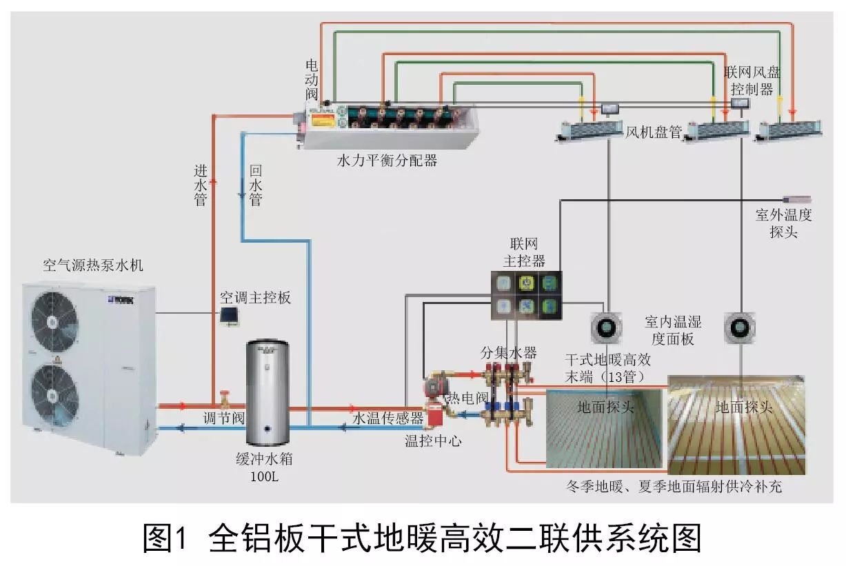 两联供系统图图片